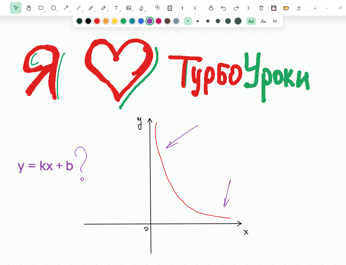 Совместная доска ТурбоУроки: надпись и график функции, нарисованные пером и маркером